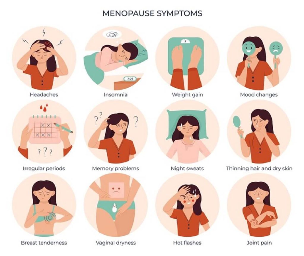 Menopause Symptoms