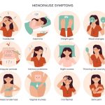 Menopause Symptoms