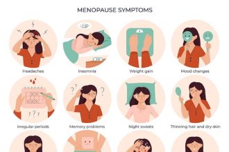 Menopause Symptoms